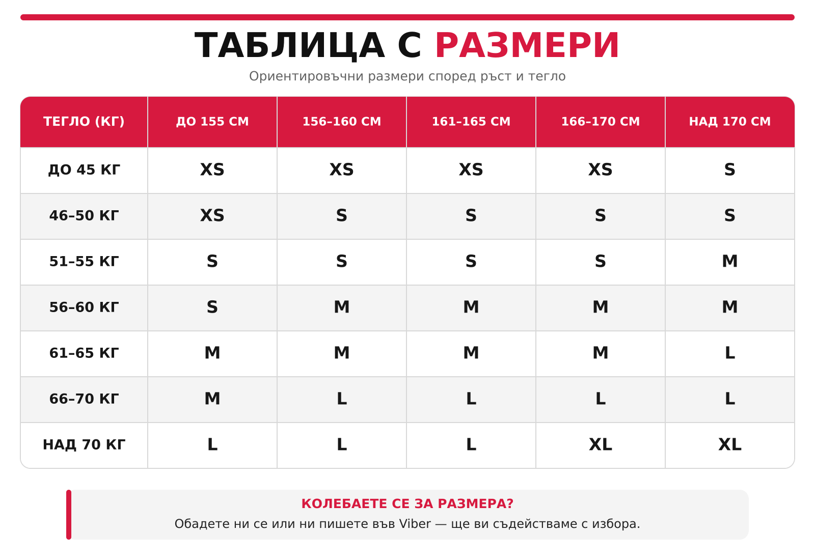 Таблица с размери